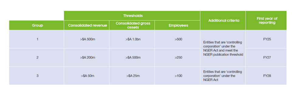 ESG Table 1