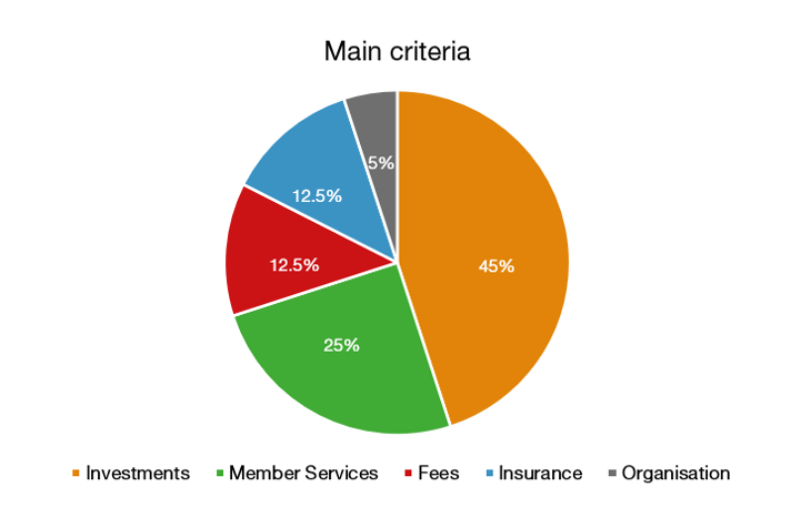 Main-criteria-Super-update-Jan21.PNG