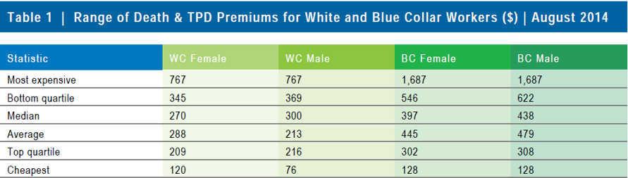 Table1RPSep14.PNG