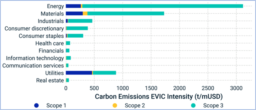 EVIC intensity