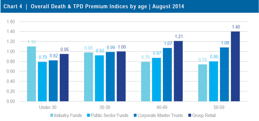 Chart4RPSep14.PNG