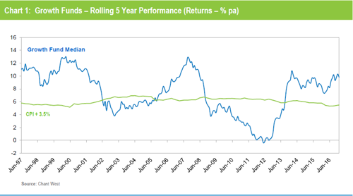 Chart-1.PNG